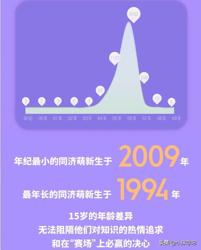 大学分数出来了吗_2024年480分能上哪些大学_大学今年多少分