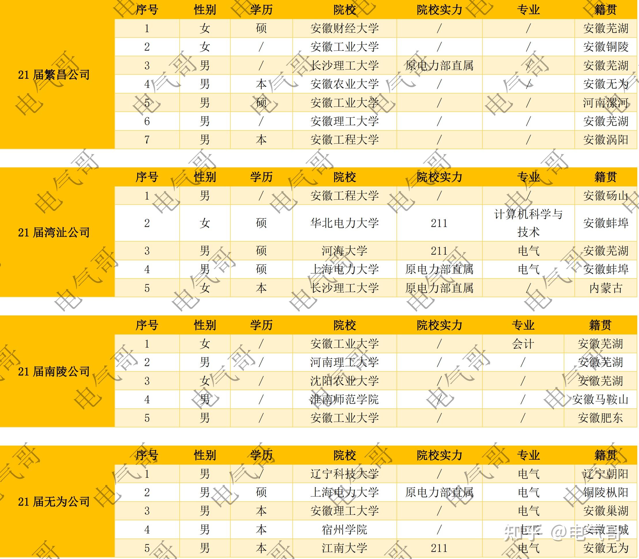 南陵县人力资源和社会保障网地址和入口_南陵人力资源服务中心_南陵县人社网