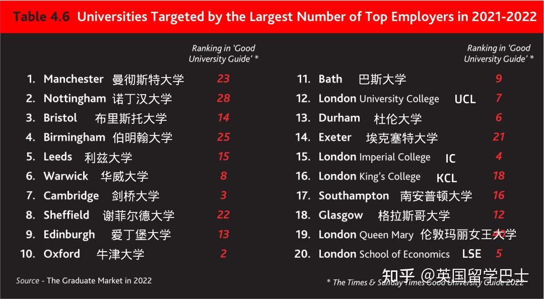 伯明翰大学学费分期_伯明翰本科学费_伯明翰大学学费