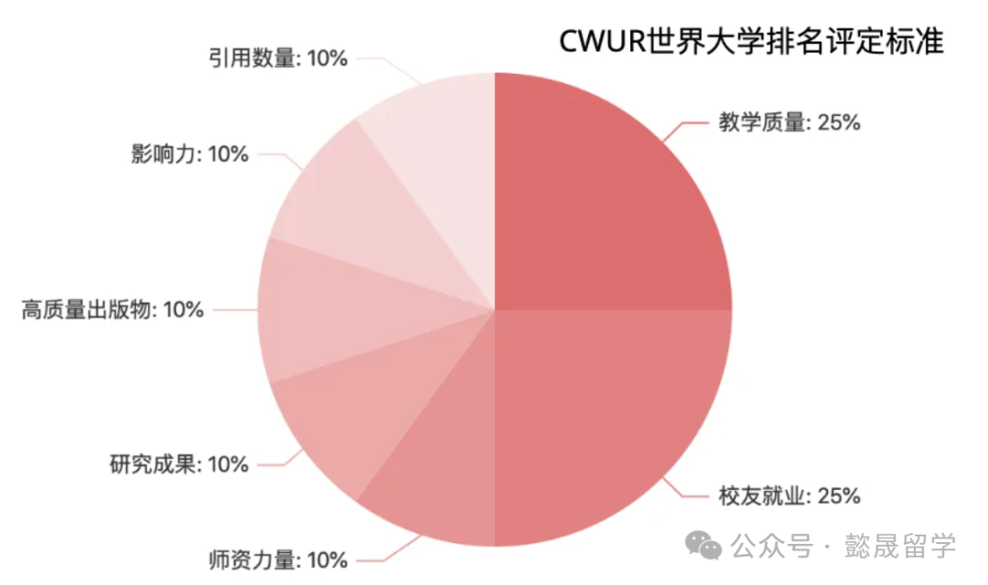 全世界大学排名最新排名_世界大学排名最新qs_最新世界大学排名前100