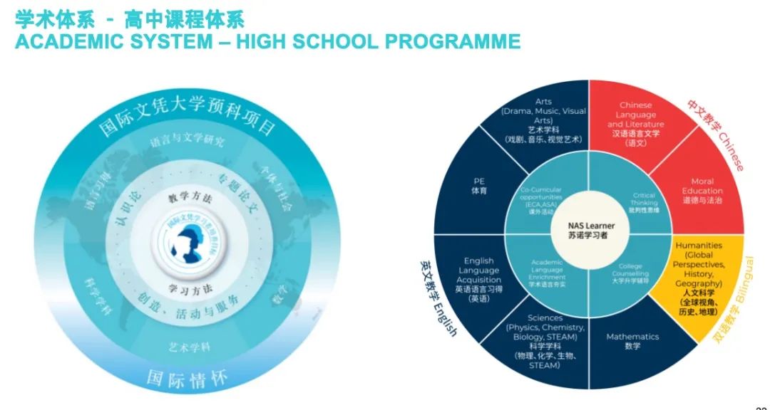 惠灵顿国际学校要求_惠灵顿国际学校_惠灵顿国际公学