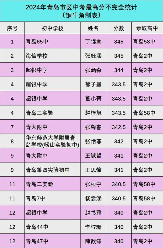 岳阳中考分数查询时间_2024年岳阳中考成绩查询_岳阳中考查询系统