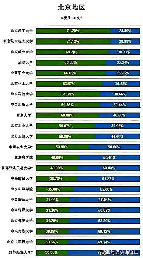 排行榜农业大学有几所_农业大学排行榜_农业大学排名全国排名