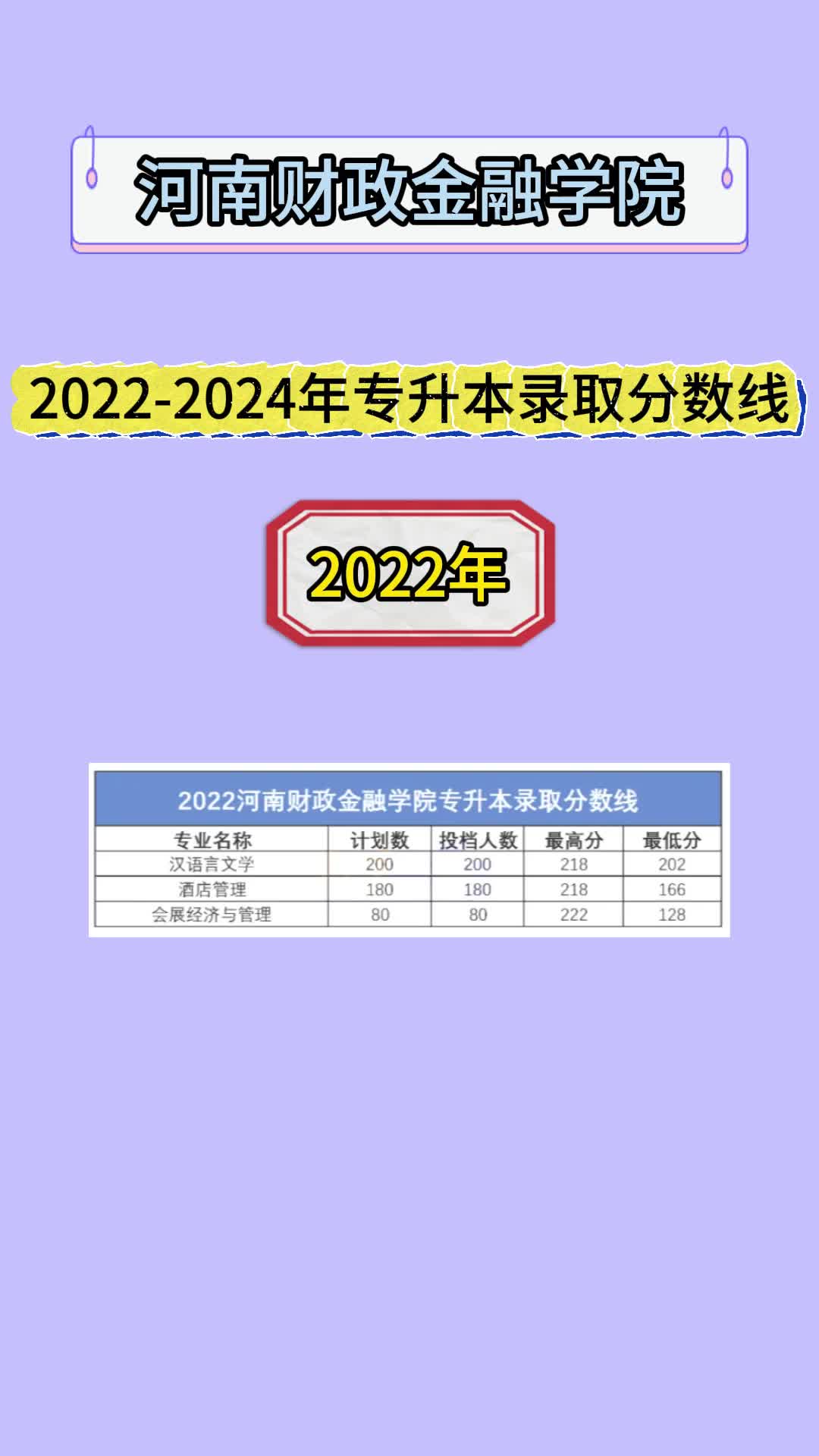 2024年长春金融高等专科学校分数线_2024年长春金融高等专科学校分数线_长春金融高等专科高考分数线