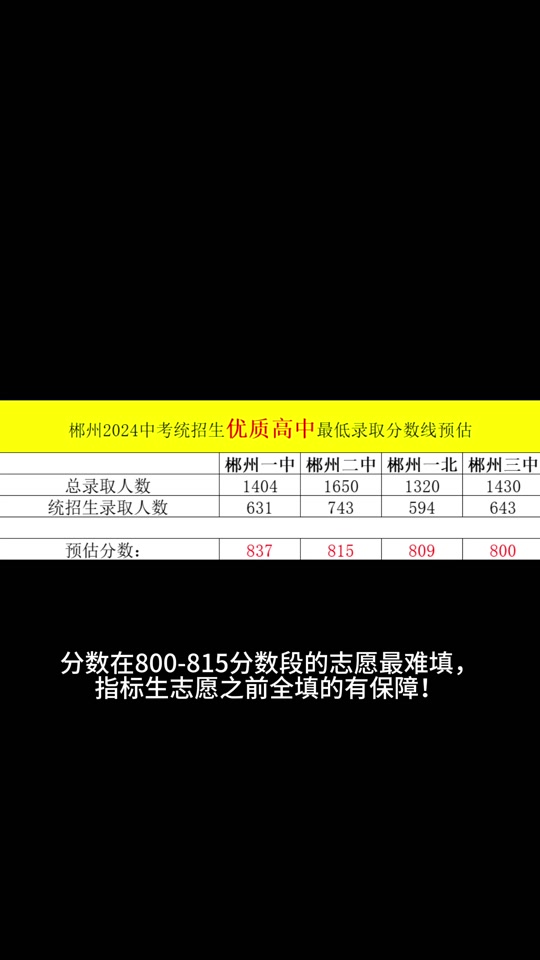 长沙商贸旅游录取线_2024年长沙商贸旅游职业技术学院分数线_长沙商贸旅游学校分数线