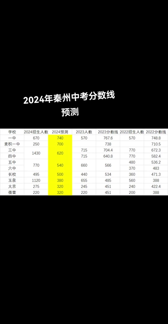 浙江外国语学院收分_浙江外国语学院各专业分数线_2024年浙江外国语学院分数线