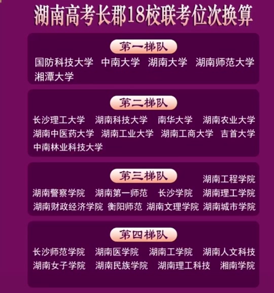 湖南学院多少分_湖南学院专业分数线_2024年湖南工程学院录取分数线