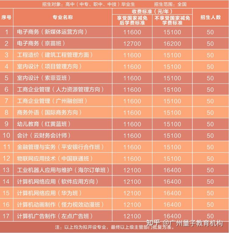 山西师大现代文理学院教务处_山西师范大学现代文理学院教务处_山西师范现代文理学院教务处