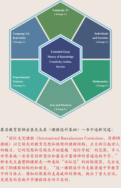 国际学校中国国籍_中国ib国际学校_国际学校中国籍可以上吗