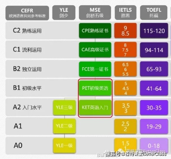 剑桥国际高中_剑桥国际_剑桥国际少儿英语