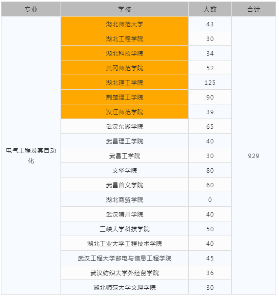 黄冈师范学院2020录取分数_黄冈师范学院21年录取分数线_2024年黄冈师范学院录取分数线