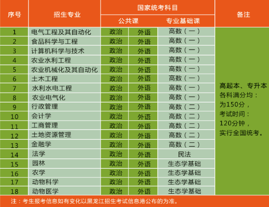 上海招生办公室地址_上海市招生办公室_上海市招生办公室电话号码