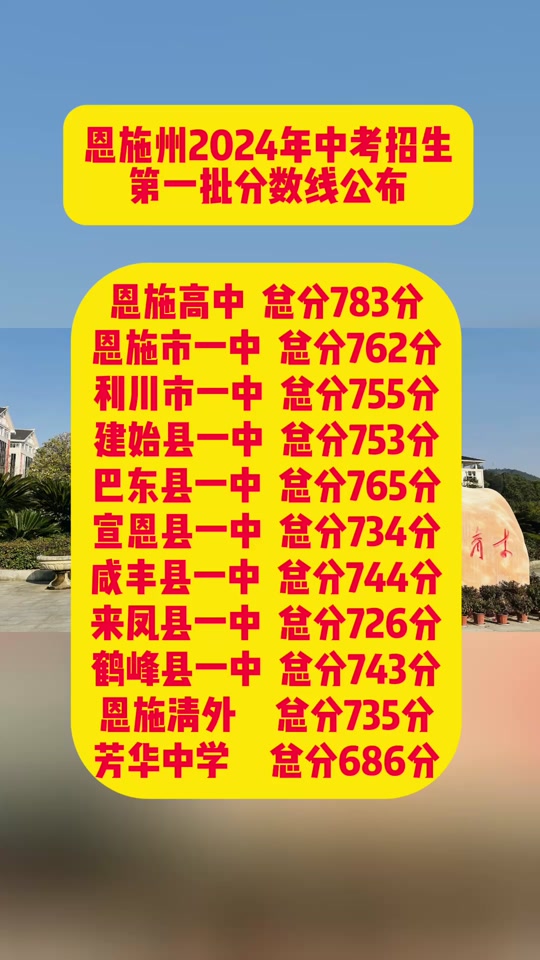 中考福州录取分数线2021_2024年福州中考录取分数线_福州市中考录取分数线