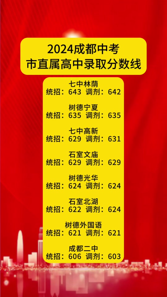 预计今年高考分数线重庆_重庆21年高考录取时间_2024年重庆高考预计分数线