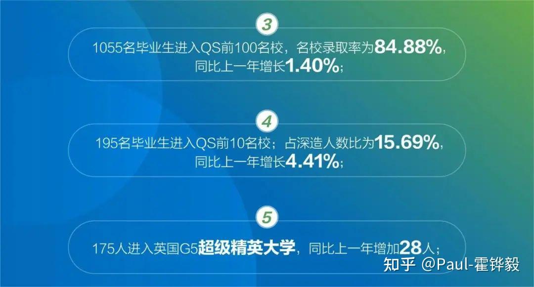 最新排名大学世界前十_最新大学世界排名查询_世界大学最新排名