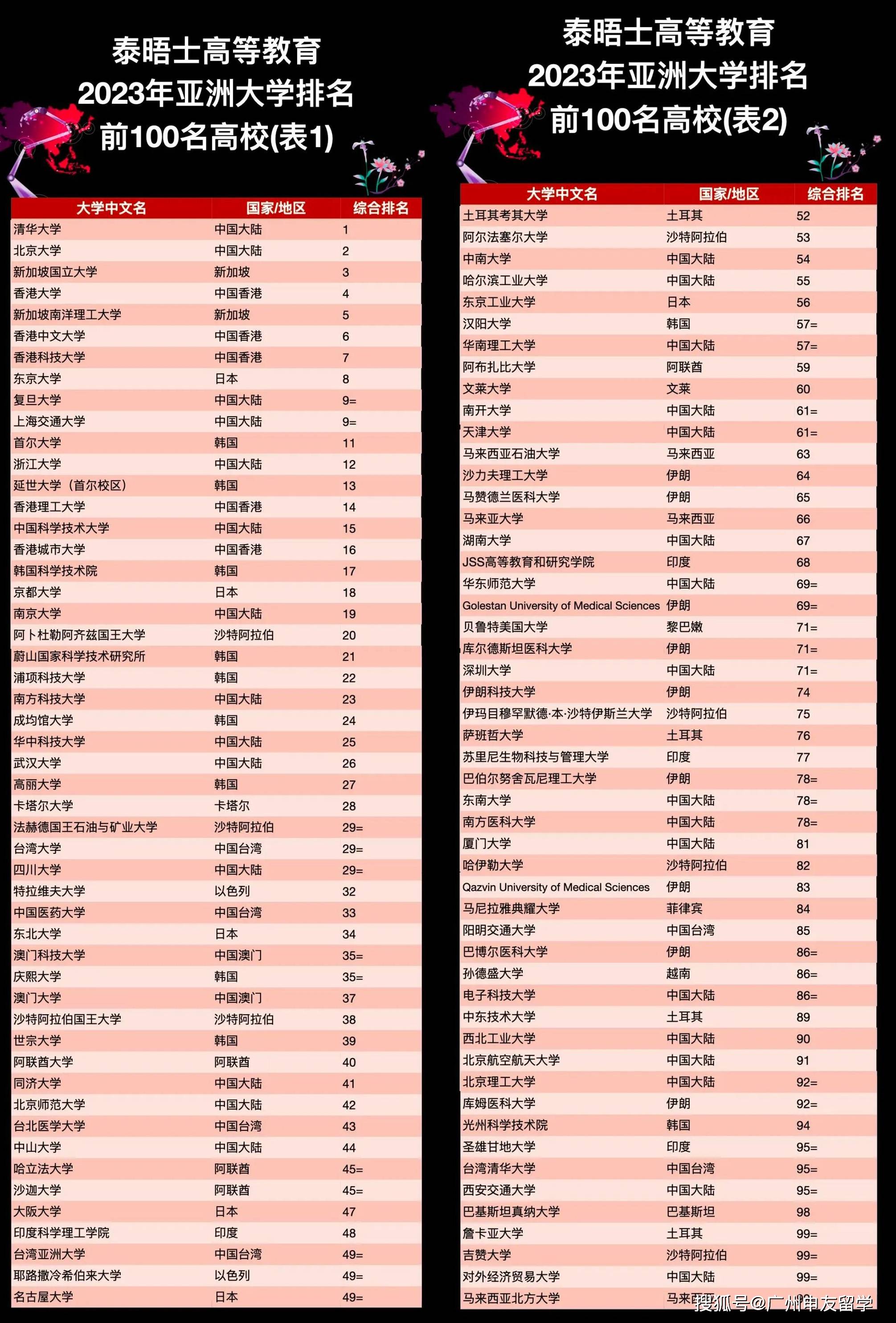 泰晤士最新国内大学30强_泰晤士最新大学排名发布_大学泰晤士世界排名