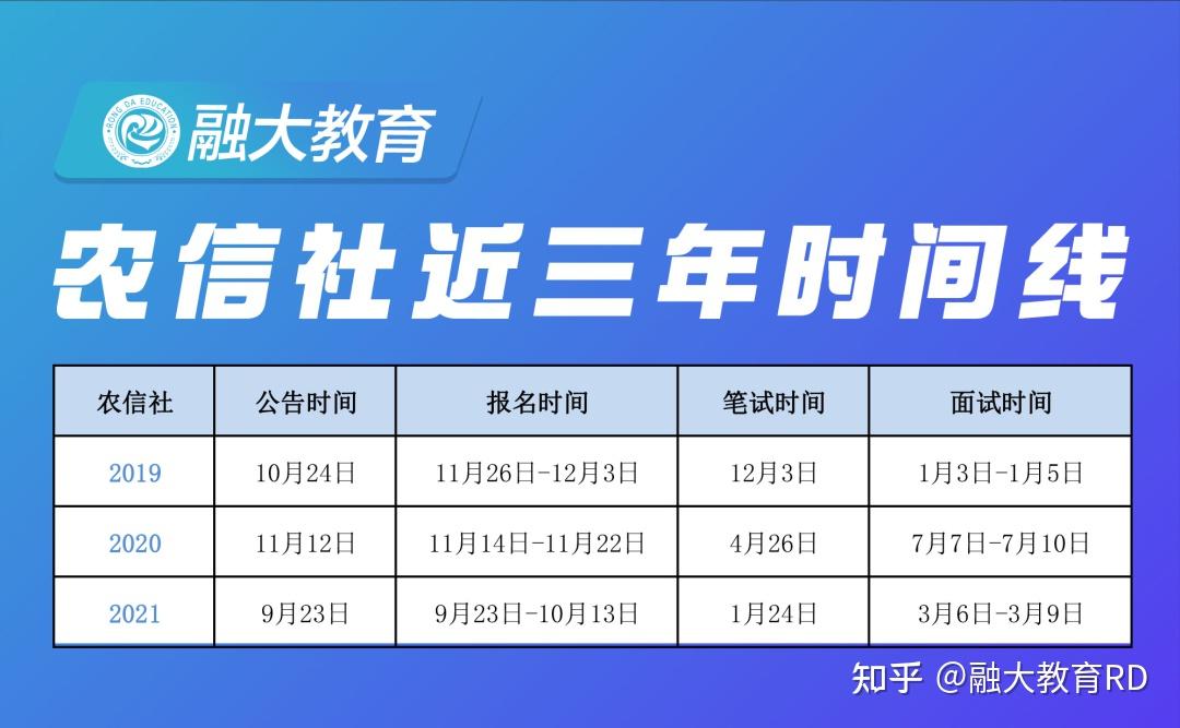 山西省信用社成绩查询入口_山西信用社报名_山西农村信用社准考证打印