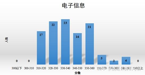 考研计算机时间安排_2024年计算机考研科目_23考研计算机