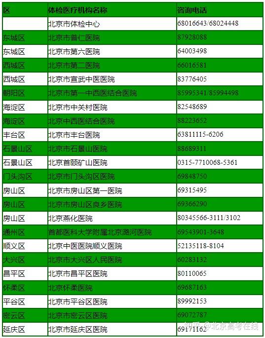 高考查分数时间2021北京_2024年北京高考查分_2021北京高考查分具体时间