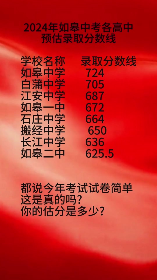 2024年江苏高考录取分数线一览表_江苏高考院校分数线_江苏高考录取学校分数线