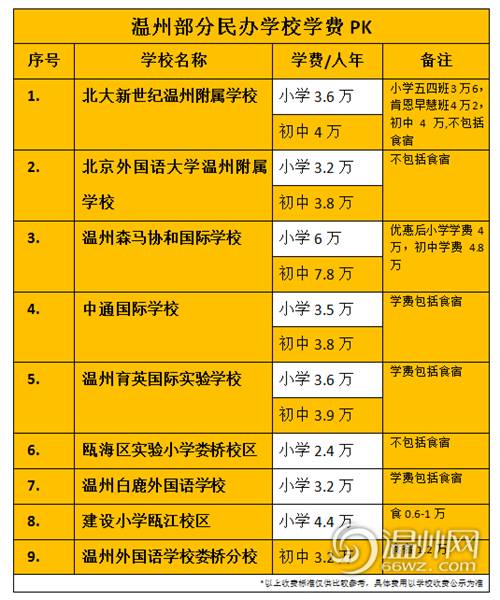 瓯江学院教务系统_瓯江教务系统管理_瓯江学院教务管理系统