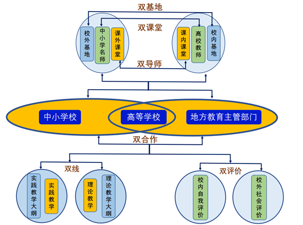 黔南民族师范学院教务处电话_黔南民族师范学院教务处_黔南民族师范学院教学管理