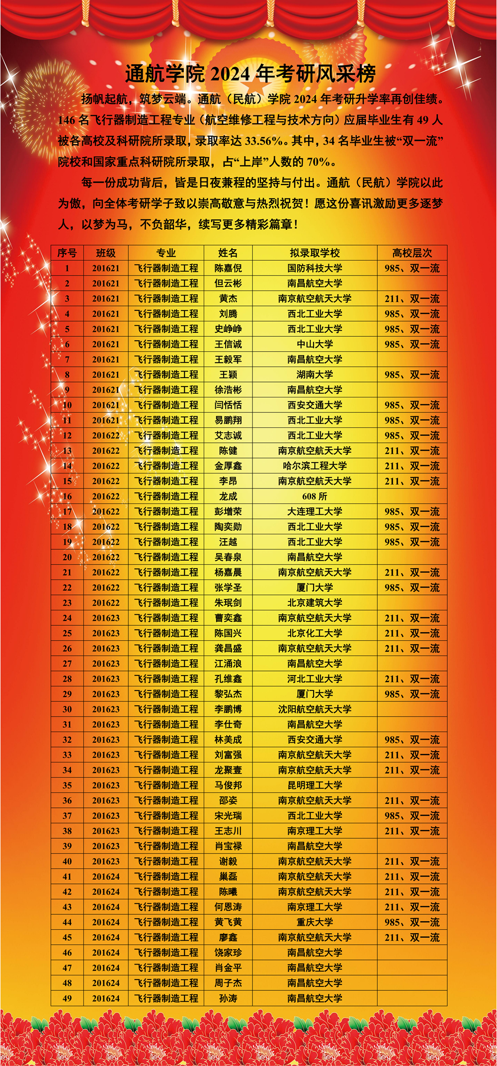 2021考研报名信息填写时间_2024年考研报名信息填写_考研填写报名信息时间