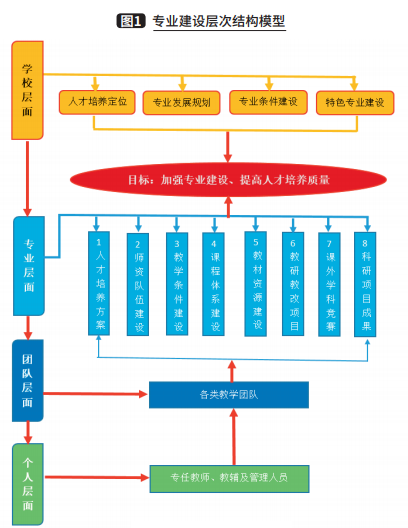 石家庄职业技术学院教务管理系统_石家庄学院教育官网_石家庄学院教师教育学院