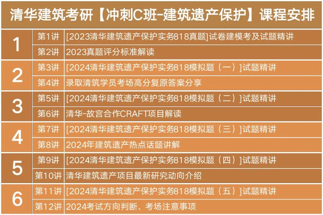 2024年考研课程_2021考研课程时间_2020考研课程