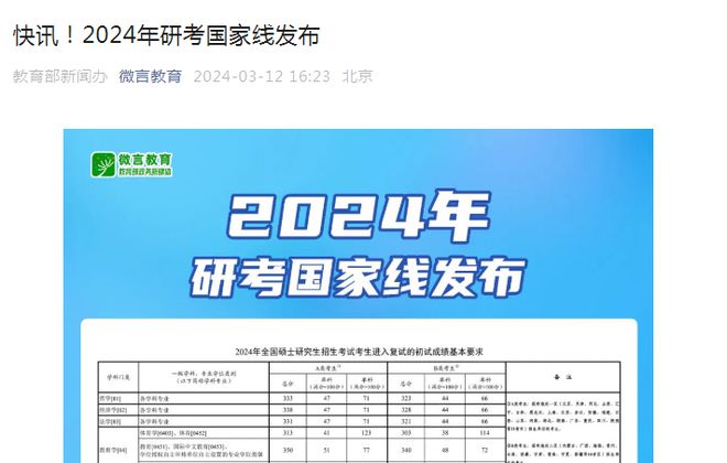 2022年考研确认报名时间_今年考研确认时间_2024年考研确认