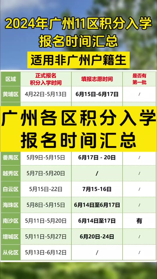 2024年广州自考报名时间_广州自考报名时间4月_广州自考报名时间2021年