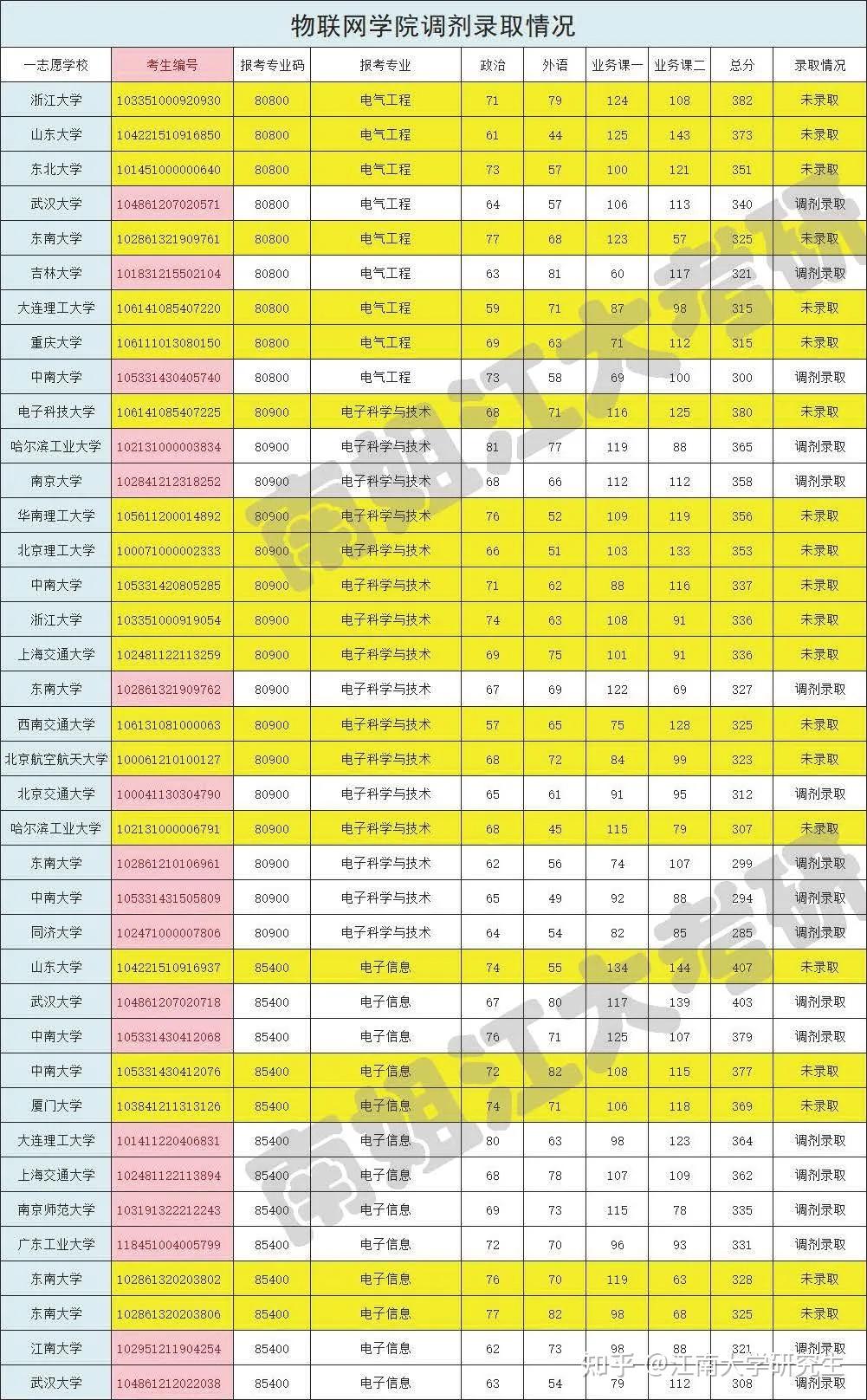 江南大学教务处登陆_江南大学教务系统进不去_教务系统管理系统江南大学