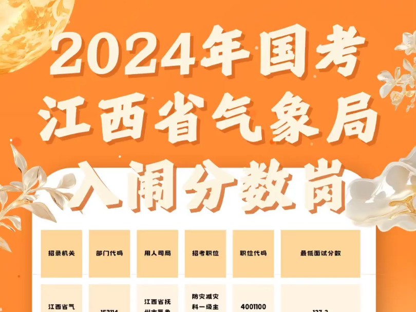 考分数线2021年公布_今年国家分数线_2024年国考 分数线