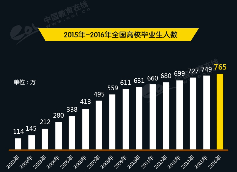 石家庄邮电技术学院分数线多少_石家庄邮电职业技术学院分数线_石家庄邮电职业技术学院怎么样