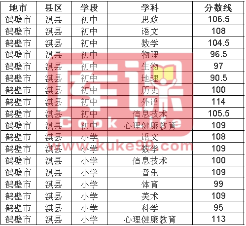 2024年河北特岗教师报名入口_河北特岗教师报名时间2020_2021河北特岗教师报名