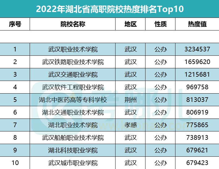 湖北高职高专录取时间2021_2020湖北高职高专_2024年湖北高职高专分数线