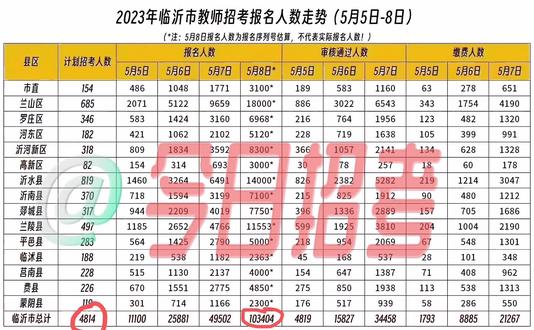 2024年临沂公务员报名入口_临沂公务员考试报名_2021临沂公务员报名入口