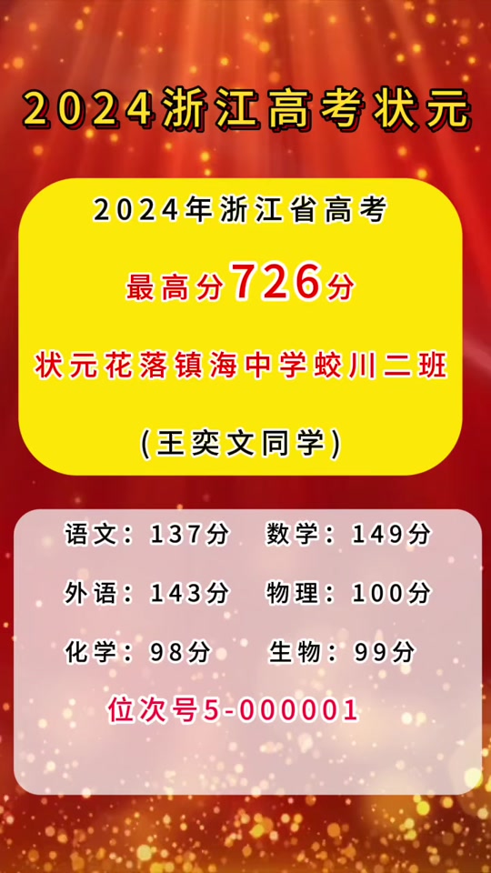 2024年湖南高考状元_湖南2020状元高考_2o21湖南高考状元