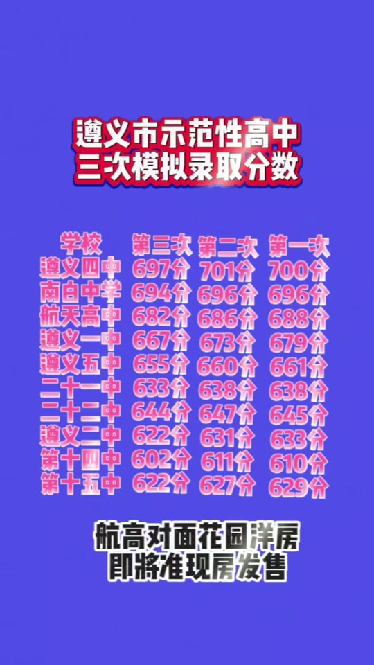 2024年河北省高考分数线_202l年河北高考分数线_2920年河北省高考分数线