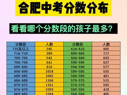 合肥高考考场查询网址_合肥高考报名入口官网_合肥高考网地址和入口