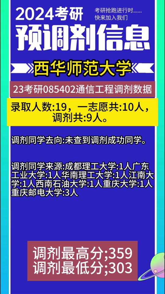 2022考研调剂时间_考研调剂时间2021_2024年考研调剂学校最新消息