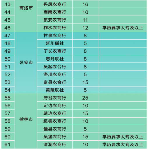 2024年农村信用社成绩查询_农信社成绩去那查_信用社考试查成绩