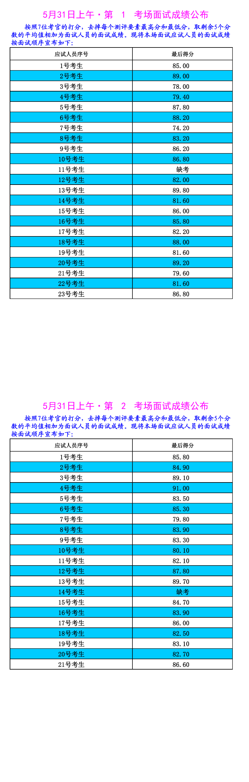 2024年山东公务员考试成绩查询_山东公务员2021成绩查询_2024年山东公务员考试成绩查询