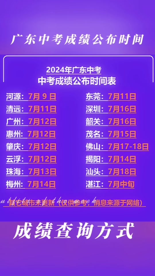 2024年汕尾中考成绩查询_中考成绩查询汕尾市_汕尾中考成绩什么时候可以查询