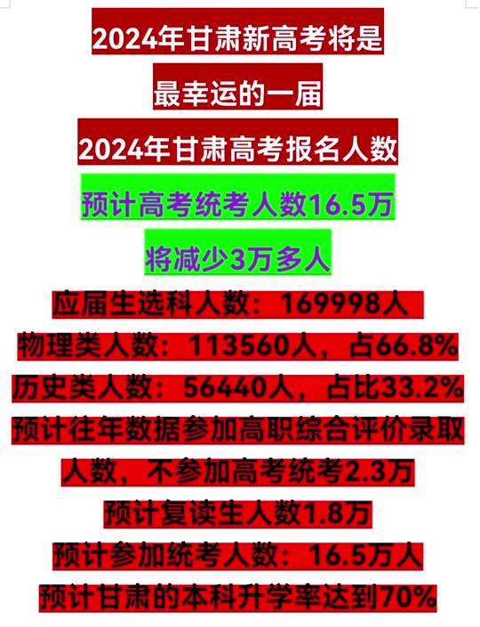 甘肃高考录取通知查询入口_2024年甘肃高考录取查询入口_甘肃省高考录取动态查询