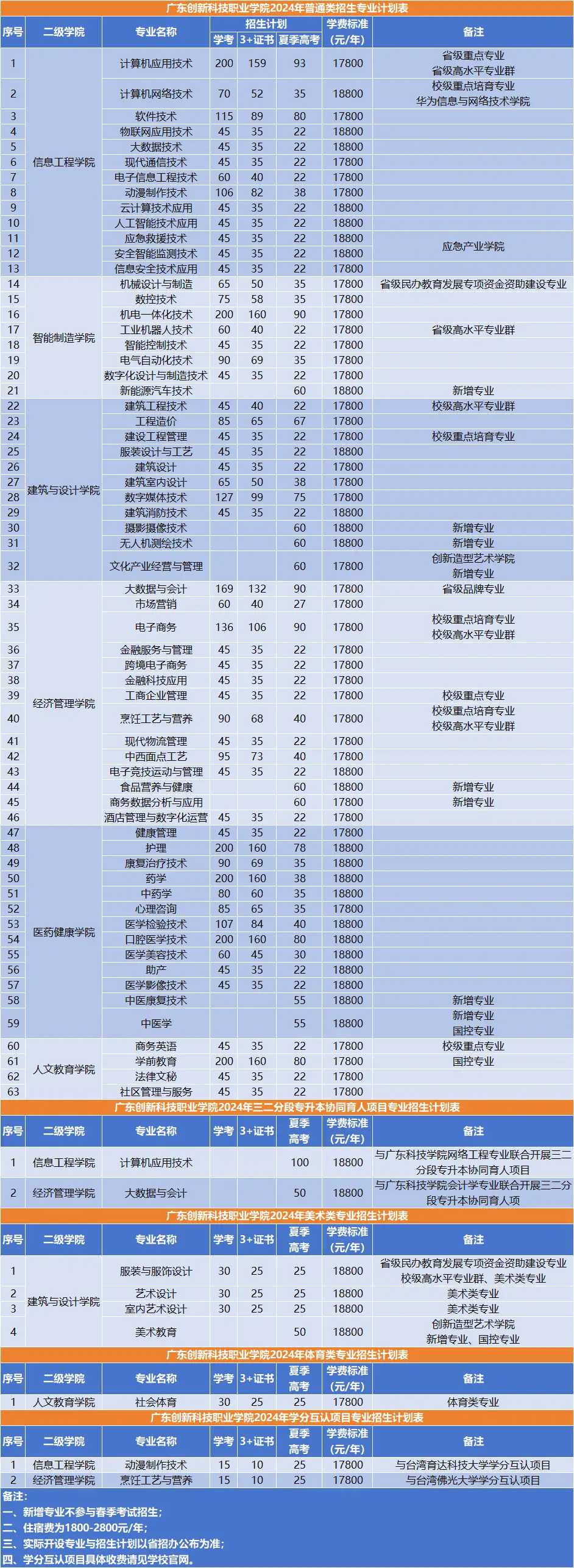 2024年广东高考报名系统入口_高考报名网站广东_广东高考报名通道