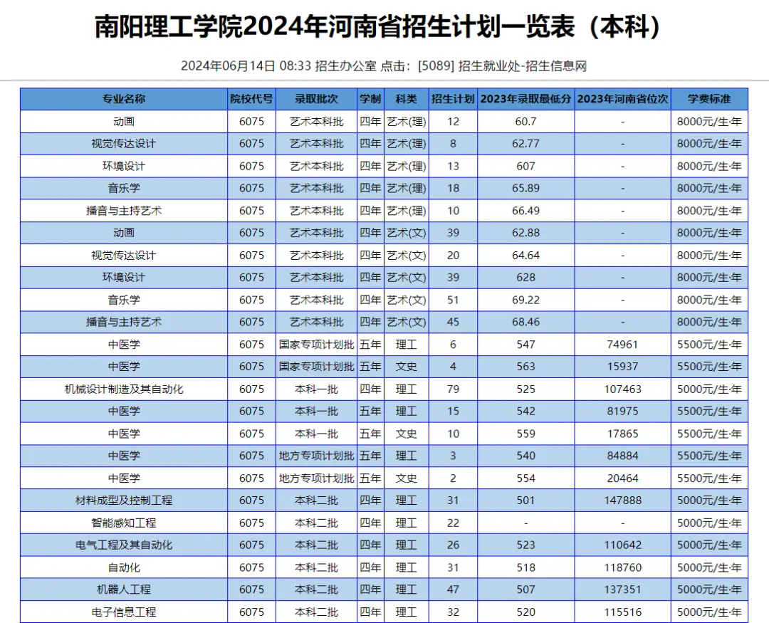 广州大学今年多少分录取_广州大学去年的分数线是多少_2024年广州大学历年分数线