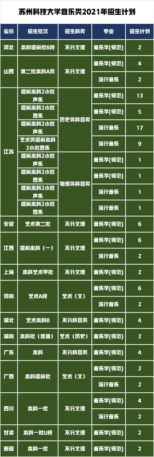 苏州大学往年录取情况_2024年苏州大学历年分数线_苏州大学去年的分数线是多少