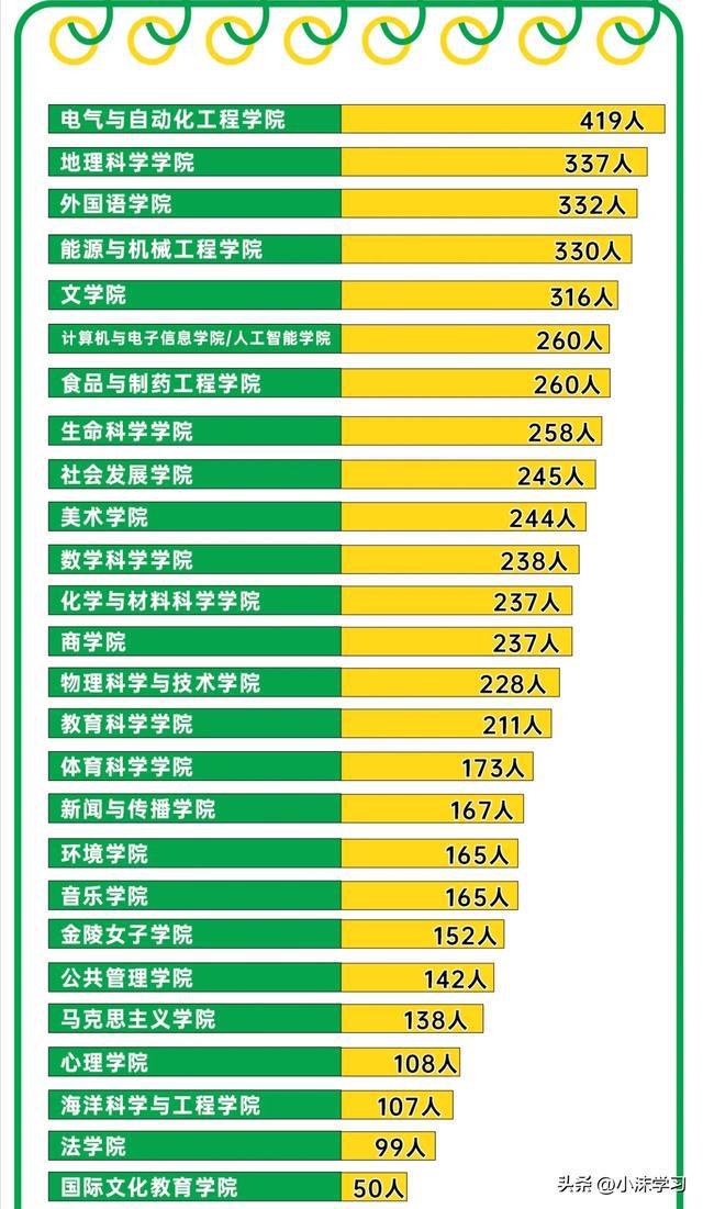 苏州大学去年的分数线是多少_2024年苏州大学历年分数线_苏州大学往年录取情况