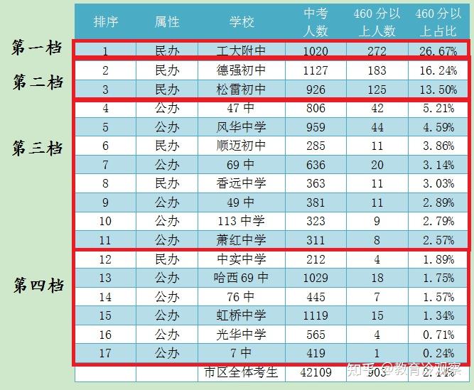 师大2020分数线_师范大学分数线2o21_2024年哈师大录取分数线